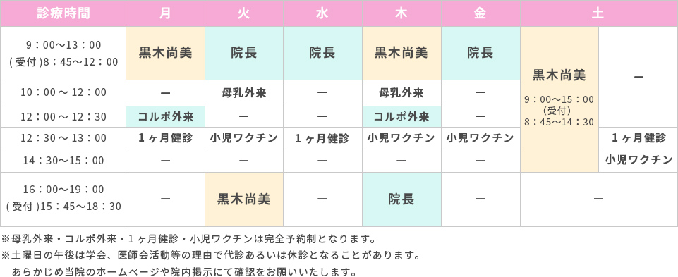 診察表
